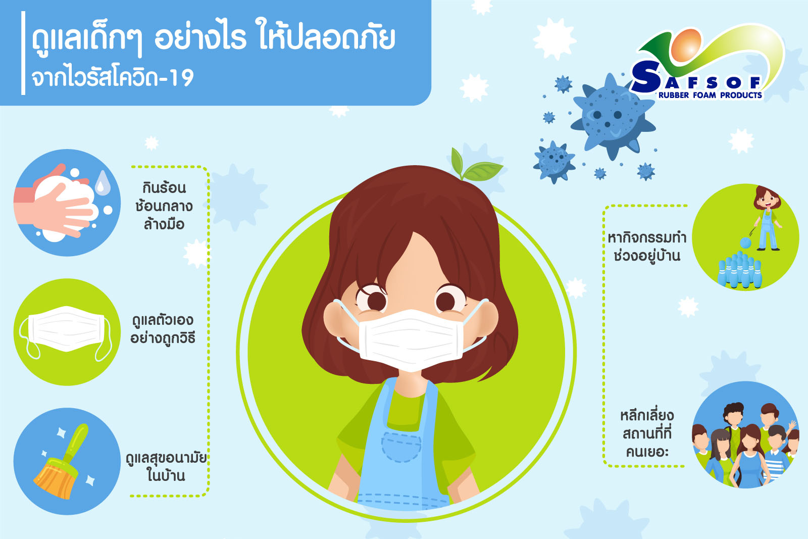 ของเล่นเสริมพัฒนาการ Safsof Covid-19